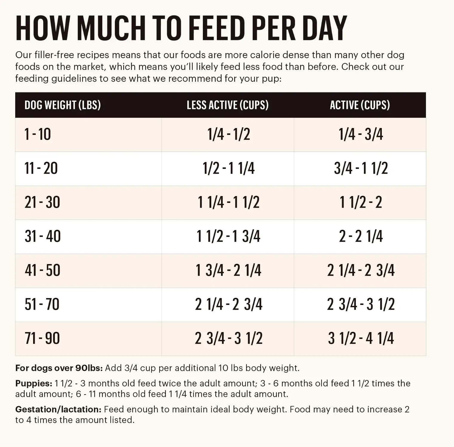 Honest Kitchen Whole Grain Clusters Beef and Oat